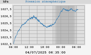 barometer